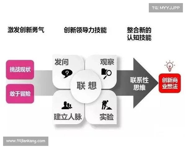 周建安:创新领导力与企业转型的实践经验分享与思考 周建安:创新领导力与企业转型的实践经验分享与思考